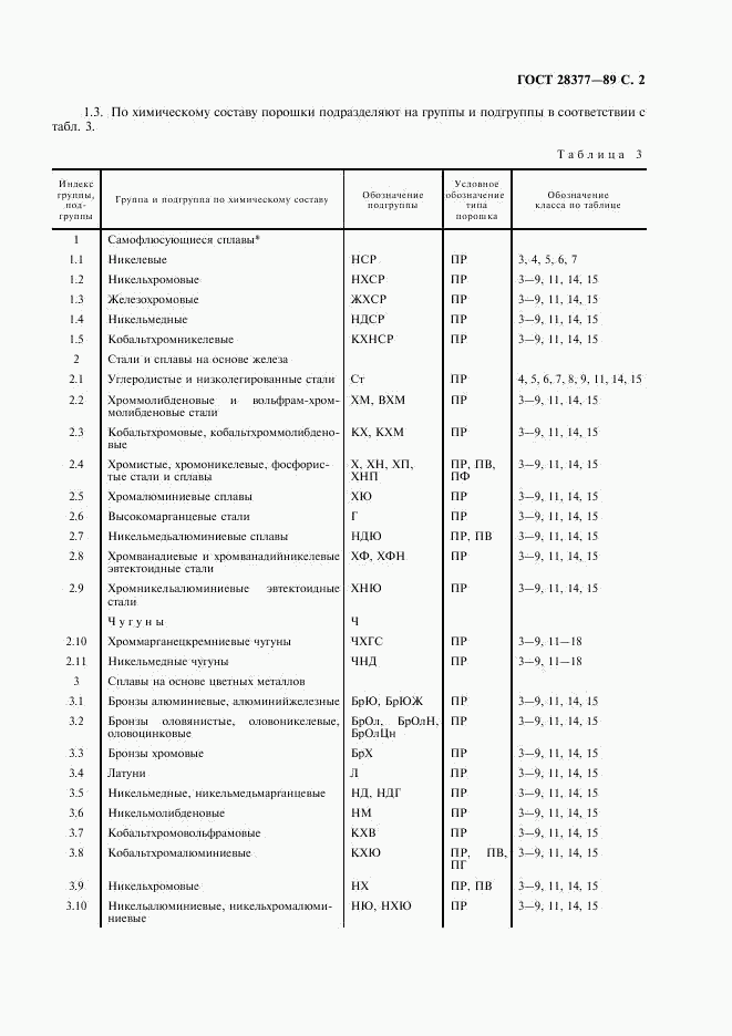 ГОСТ 28377-89, страница 3