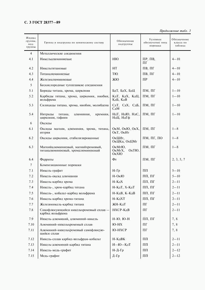 ГОСТ 28377-89, страница 4