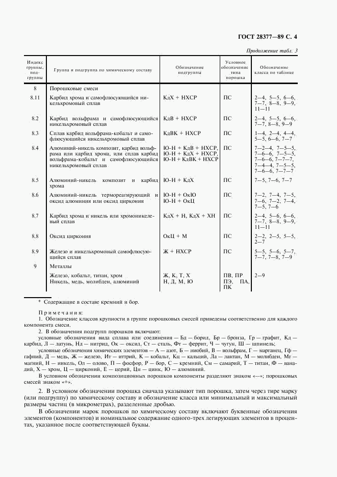 ГОСТ 28377-89, страница 5