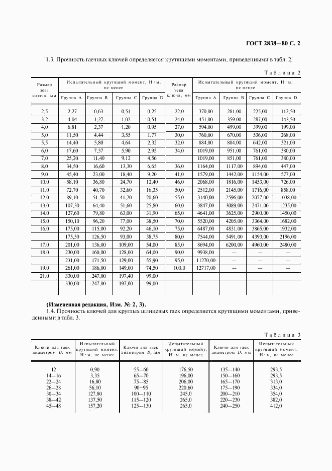 ГОСТ 2838-80, страница 3