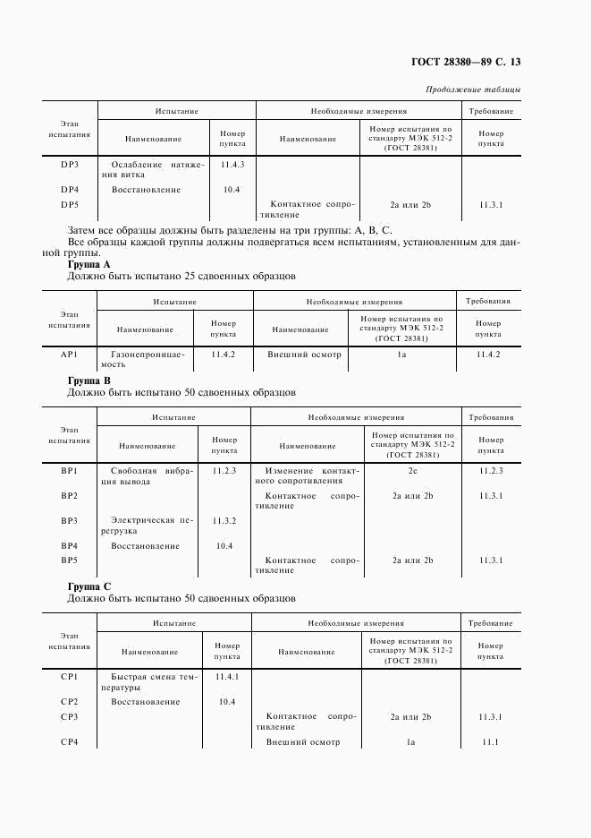 ГОСТ 28380-89, страница 16