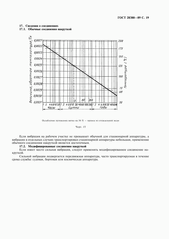 ГОСТ 28380-89, страница 22
