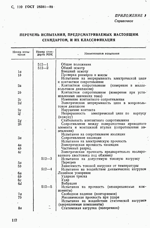 ГОСТ 28381-89, страница 113