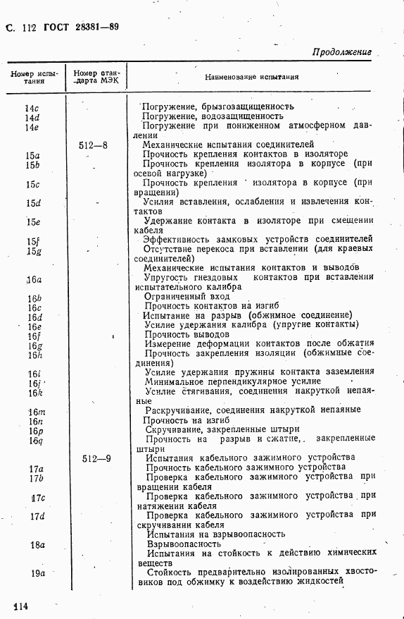 ГОСТ 28381-89, страница 115