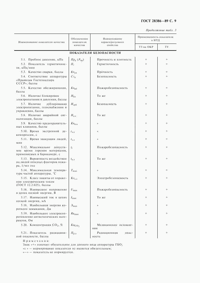 ГОСТ 28386-89, страница 10