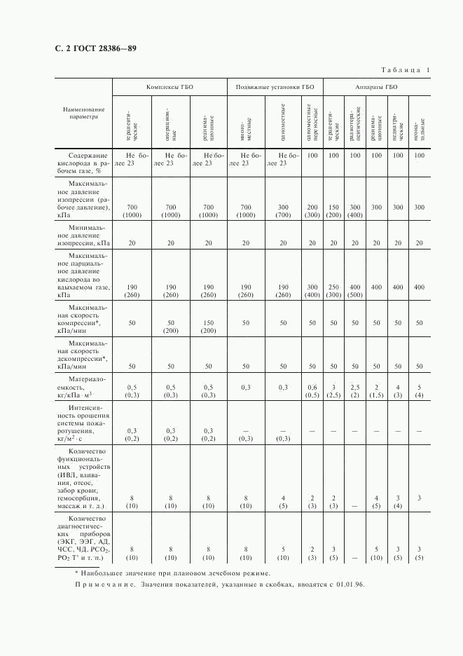 ГОСТ 28386-89, страница 3