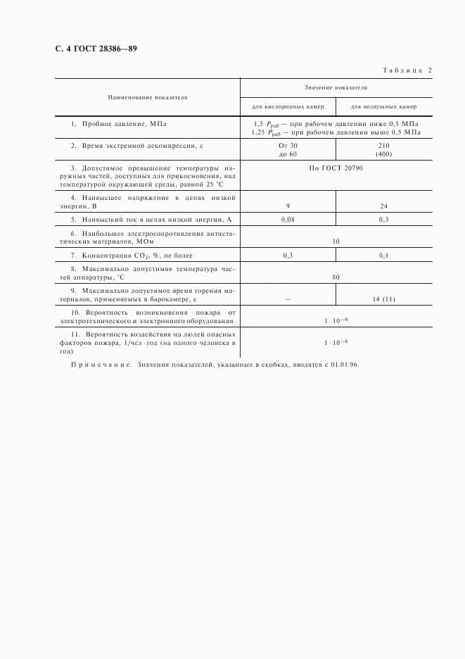 ГОСТ 28386-89, страница 5