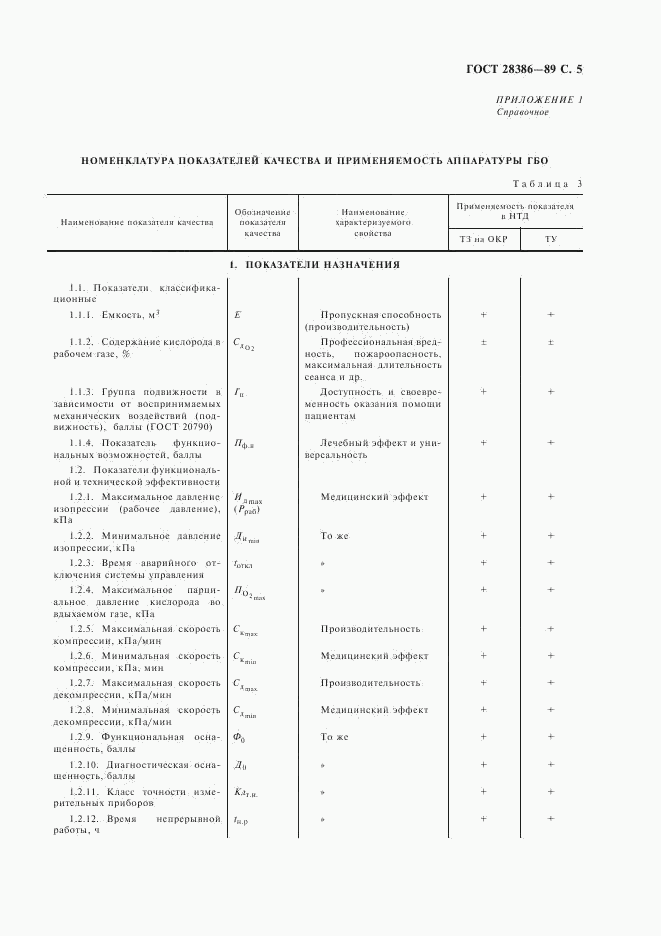 ГОСТ 28386-89, страница 6