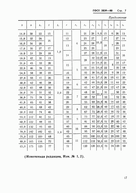 ГОСТ 2839-80, страница 10