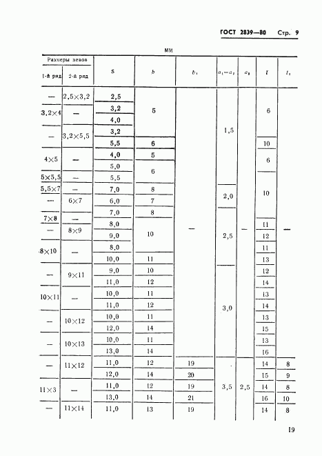 ГОСТ 2839-80, страница 12