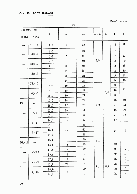 ГОСТ 2839-80, страница 13