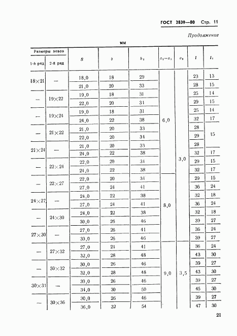 ГОСТ 2839-80, страница 14