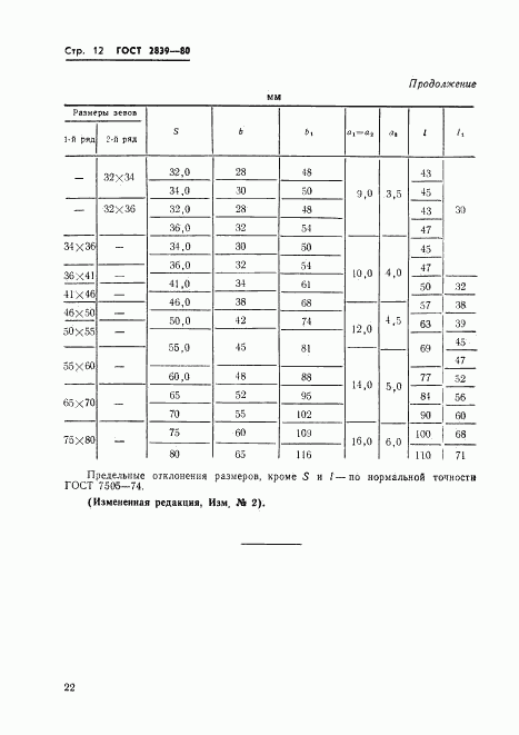 ГОСТ 2839-80, страница 15