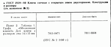 ГОСТ 2839-80, страница 2