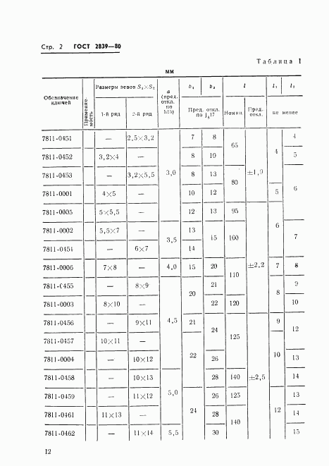 ГОСТ 2839-80, страница 5