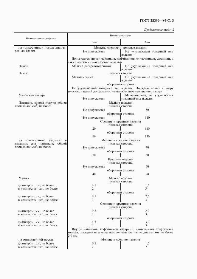 ГОСТ 28390-89, страница 5