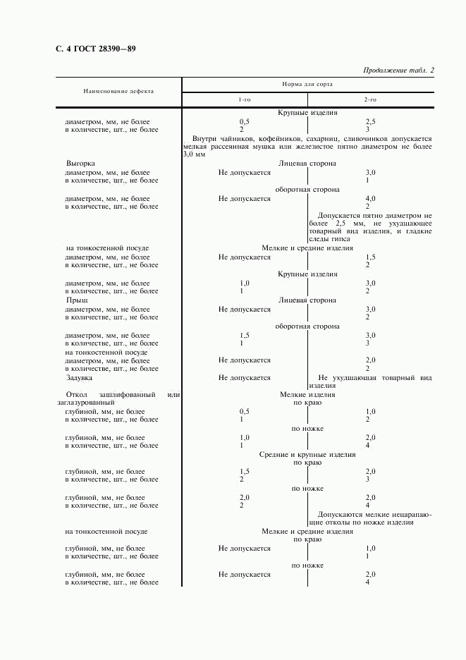 ГОСТ 28390-89, страница 6