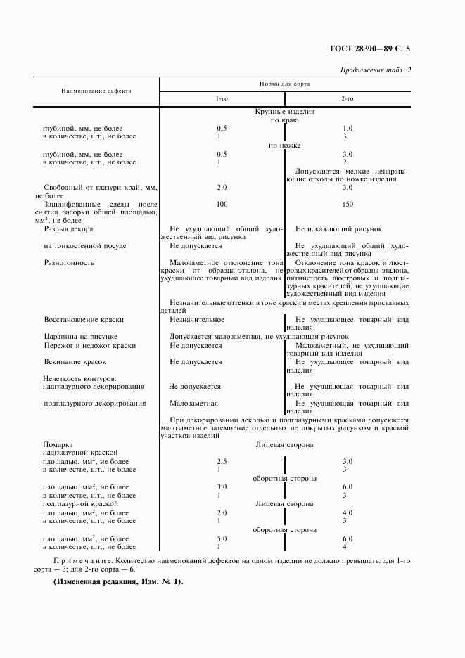 ГОСТ 28390-89, страница 7