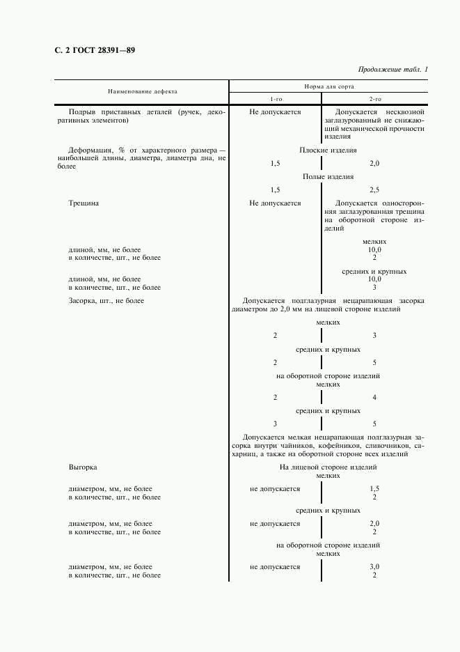 ГОСТ 28391-89, страница 3