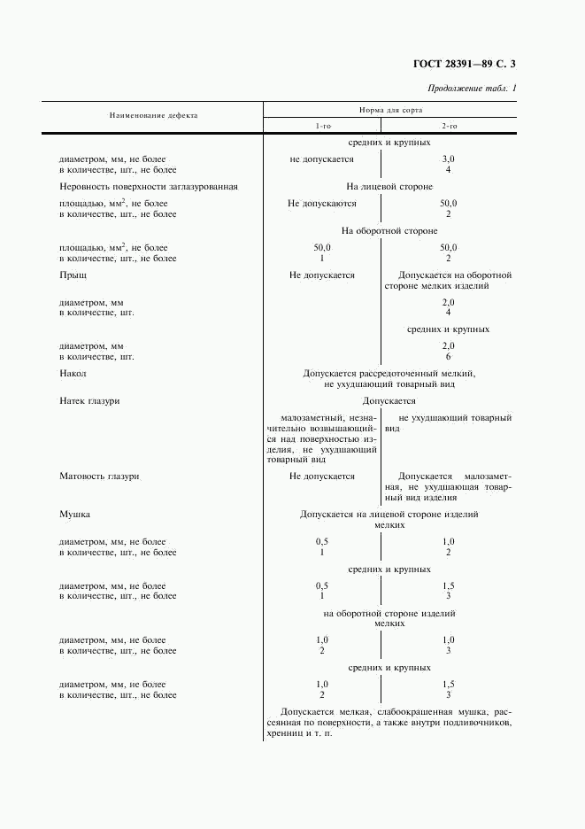 ГОСТ 28391-89, страница 4