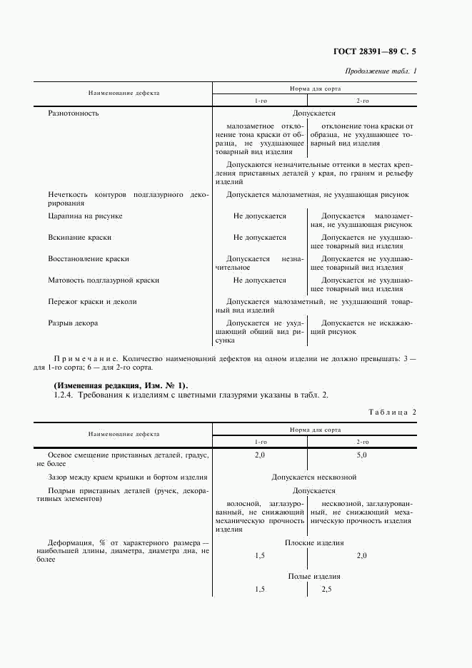 ГОСТ 28391-89, страница 6