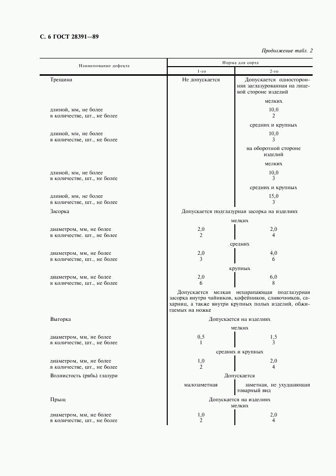 ГОСТ 28391-89, страница 7