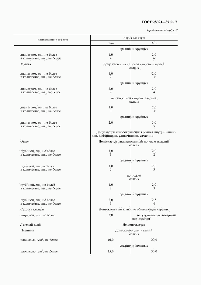 ГОСТ 28391-89, страница 8