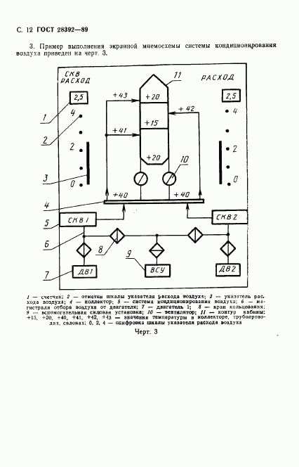 ГОСТ 28392-89, страница 13