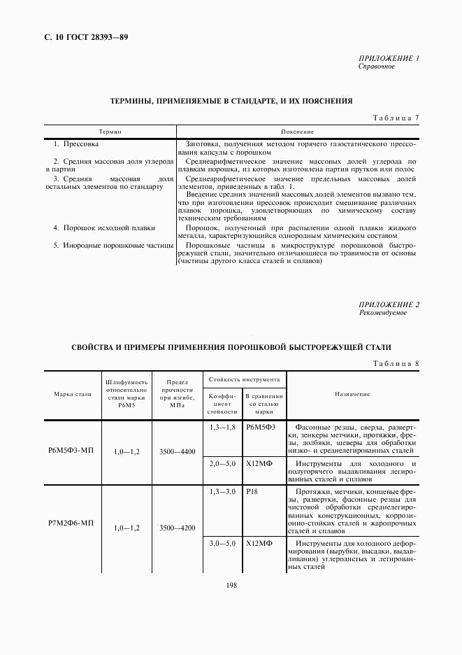 ГОСТ 28393-89, страница 10