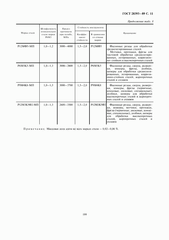 ГОСТ 28393-89, страница 11