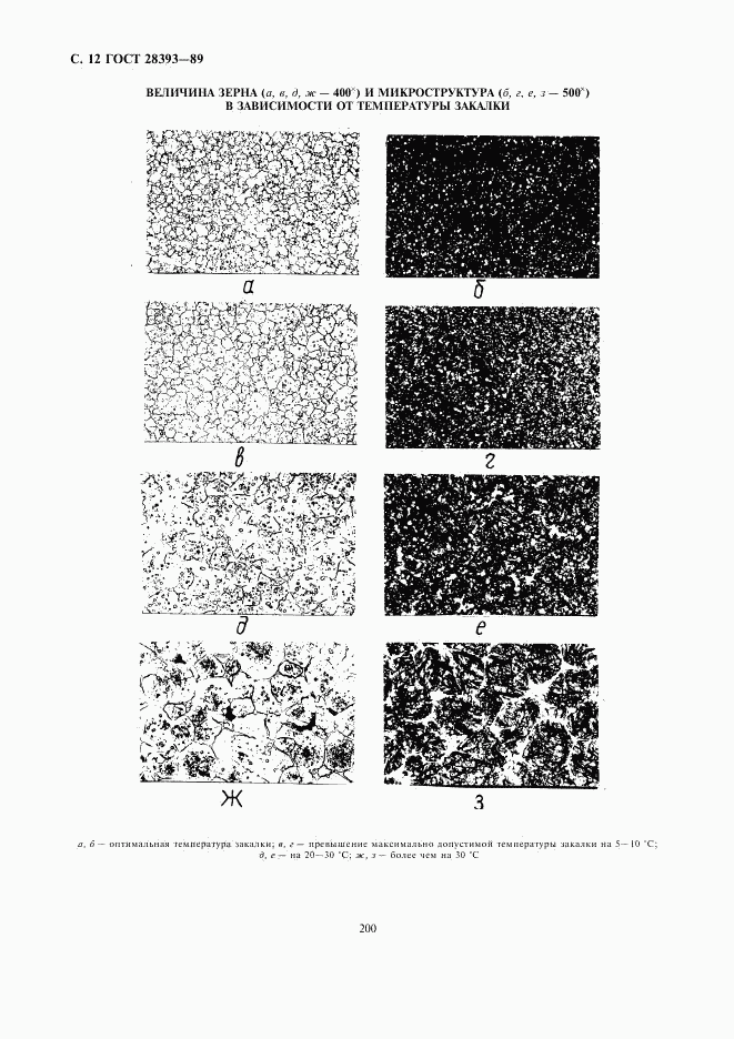 ГОСТ 28393-89, страница 12