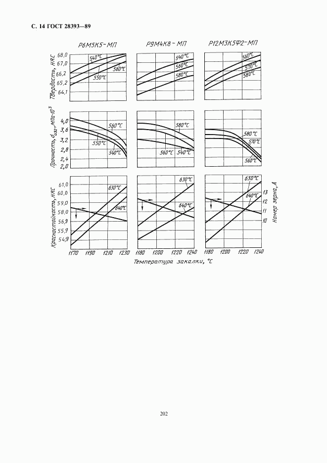 ГОСТ 28393-89, страница 14