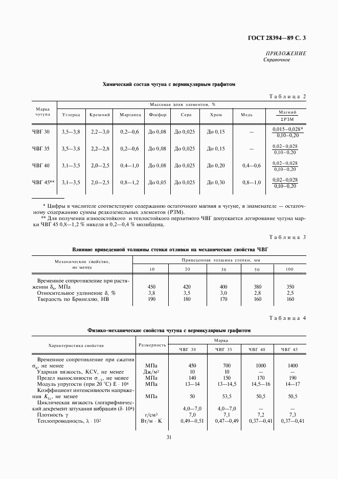 ГОСТ 28394-89, страница 3