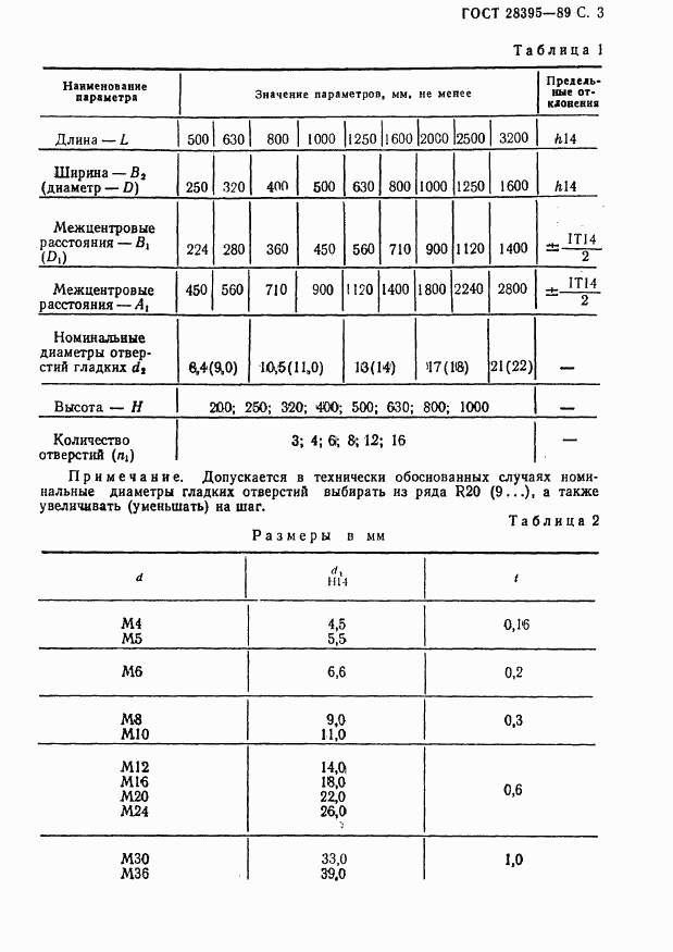 ГОСТ 28395-89, страница 4