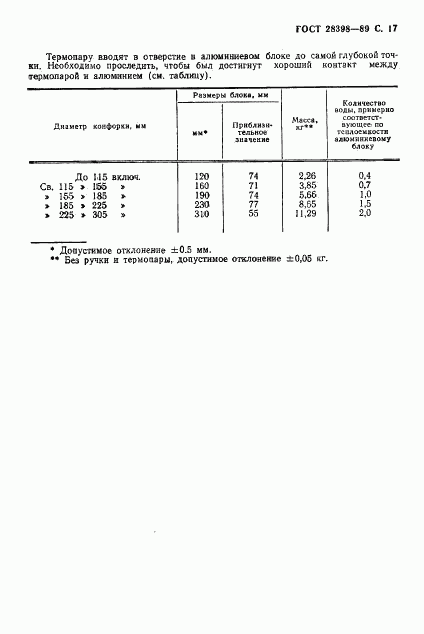 ГОСТ 28398-89, страница 18