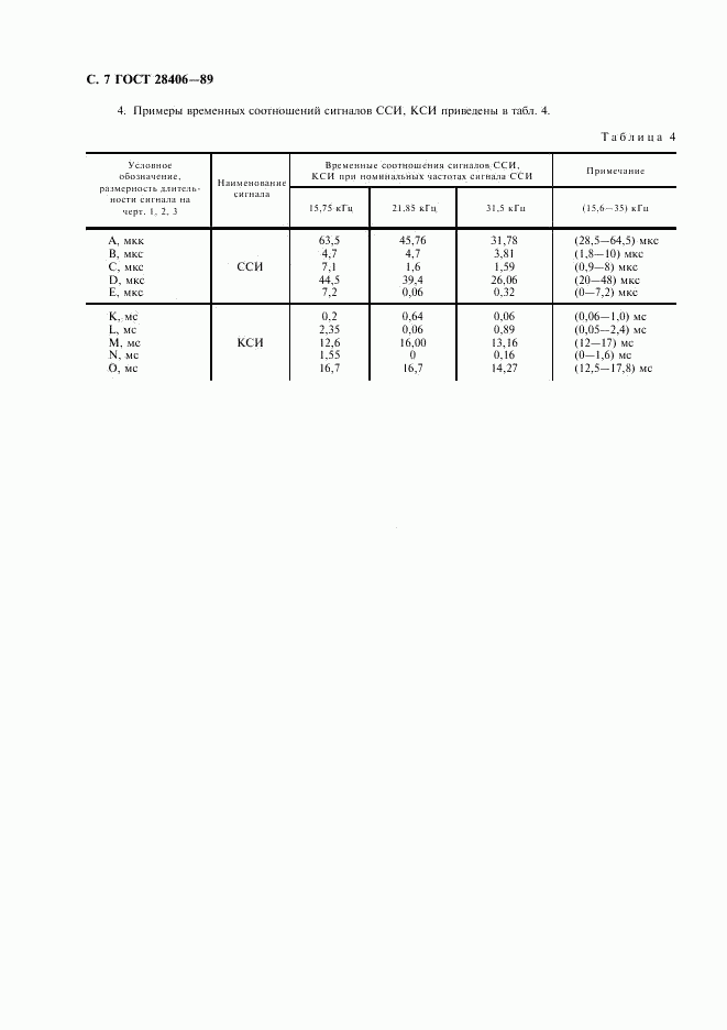 ГОСТ 28406-89, страница 8