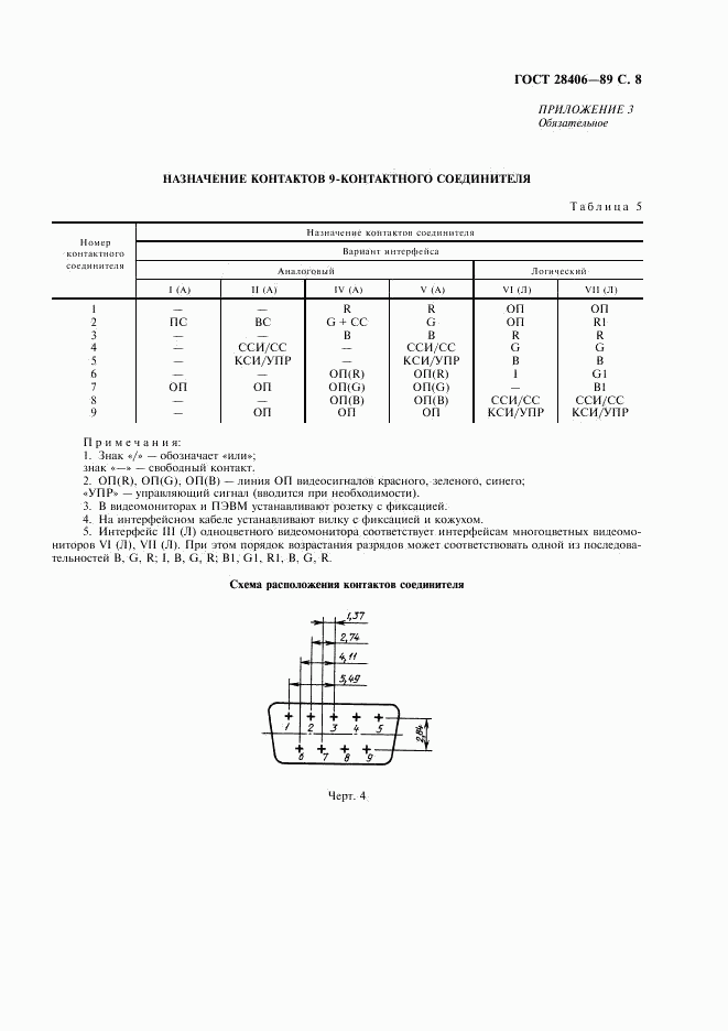 ГОСТ 28406-89, страница 9