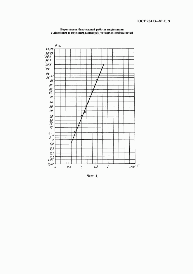 ГОСТ 28413-89, страница 10