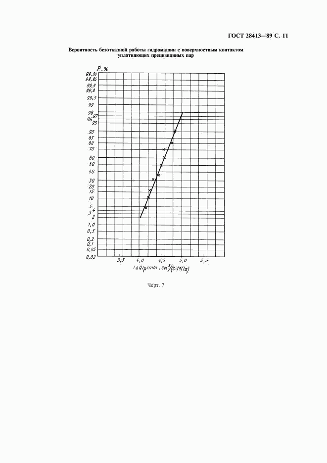 ГОСТ 28413-89, страница 12