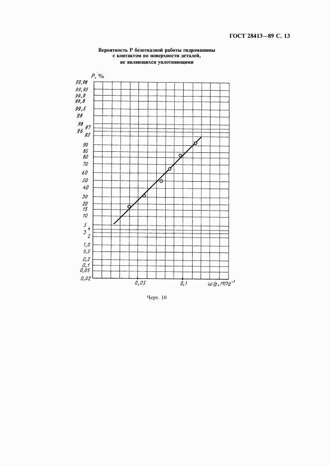 ГОСТ 28413-89, страница 14