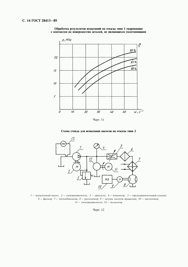 ГОСТ 28413-89, страница 15