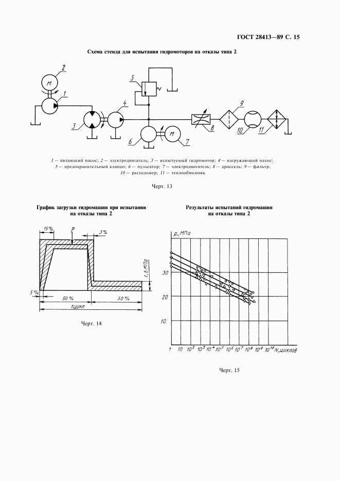 ГОСТ 28413-89, страница 16