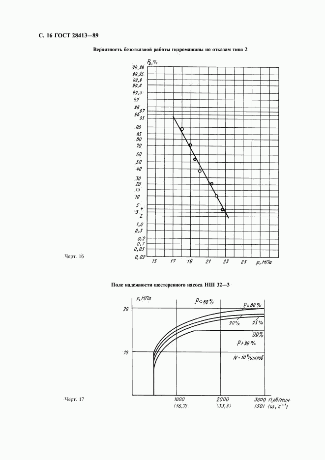 ГОСТ 28413-89, страница 17