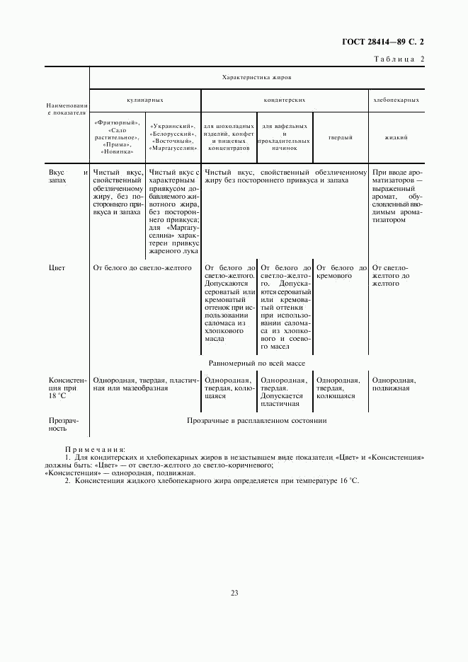 ГОСТ 28414-89, страница 2