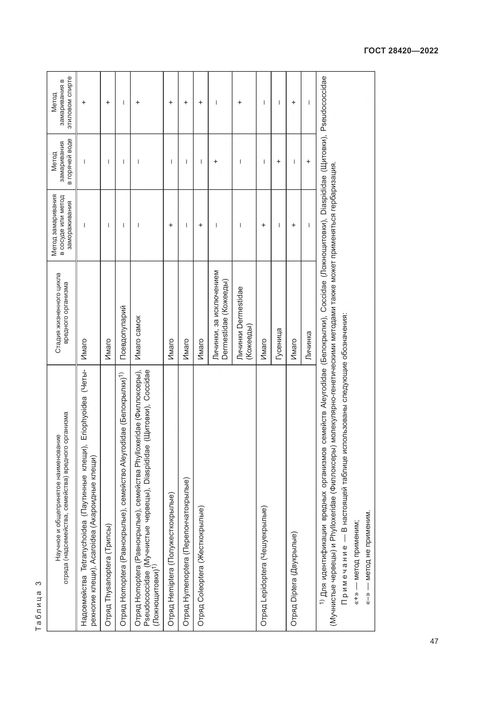 ГОСТ 28420-2022, страница 51