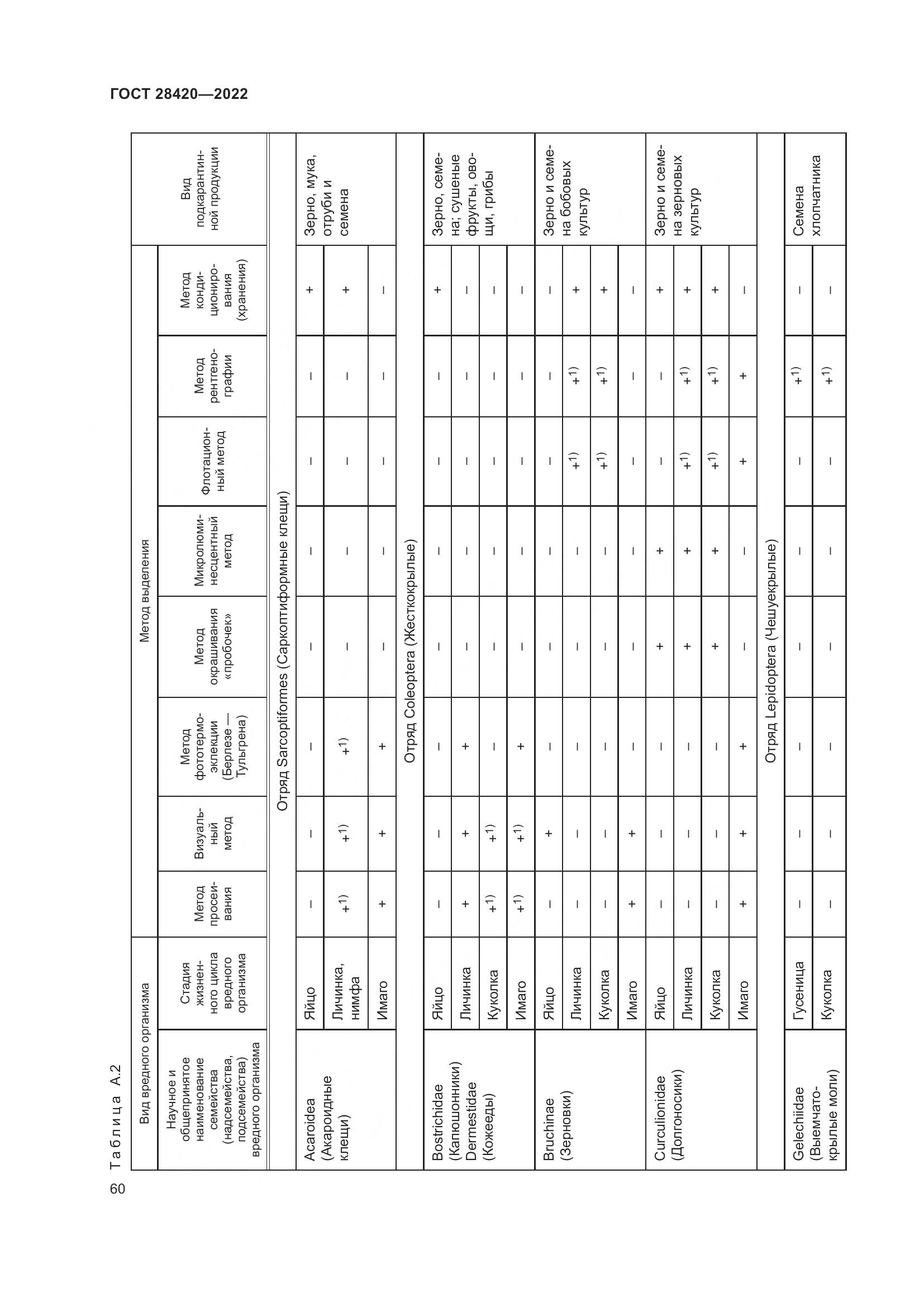 ГОСТ 28420-2022, страница 64