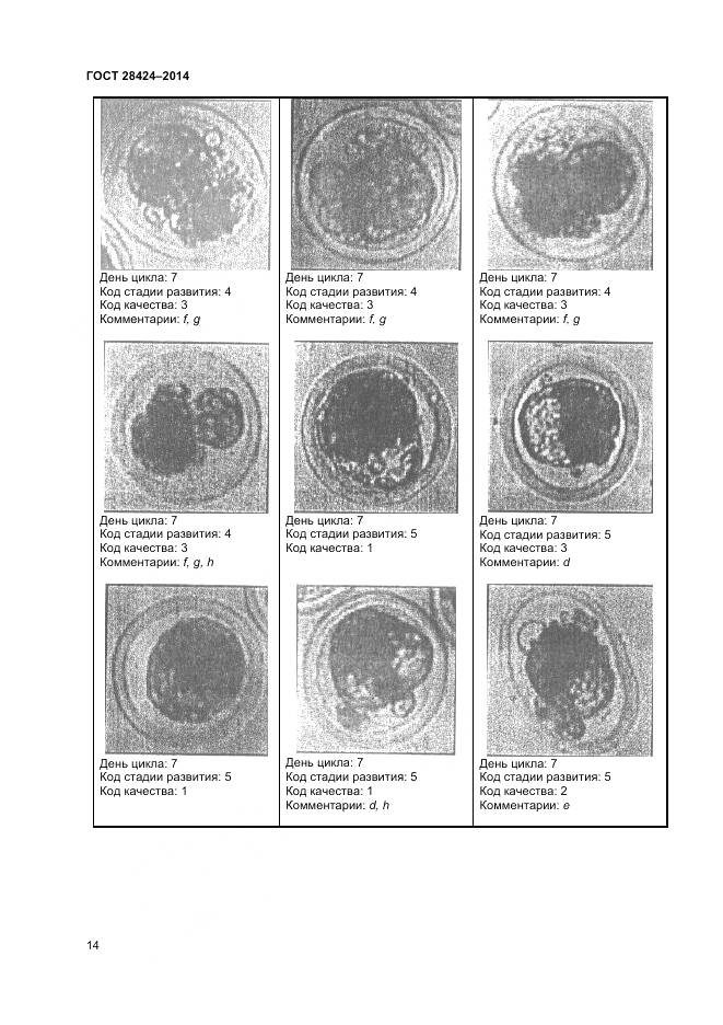 ГОСТ 28424-2014, страница 16