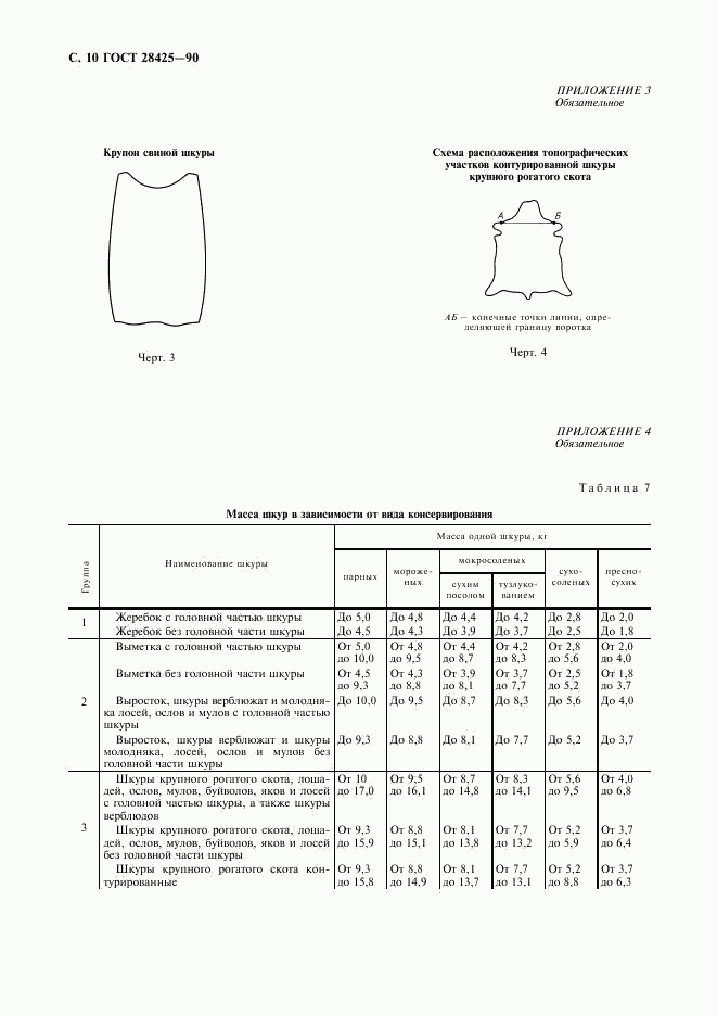 ГОСТ 28425-90, страница 12