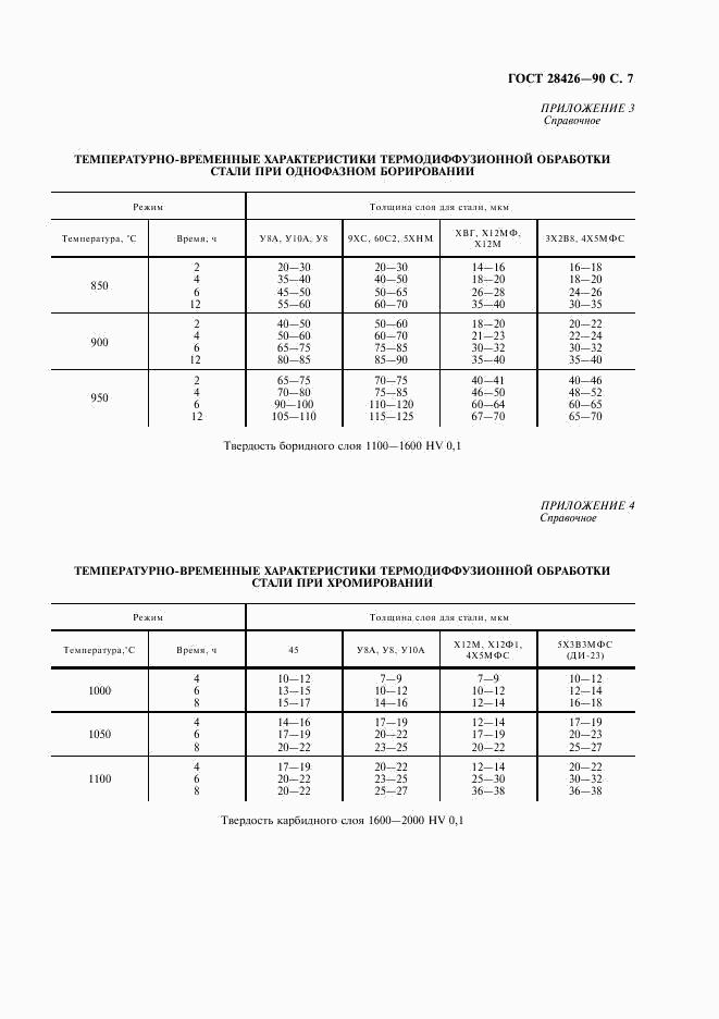 ГОСТ 28426-90, страница 8