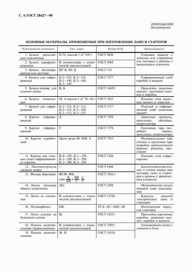 ГОСТ 28427-90, страница 7